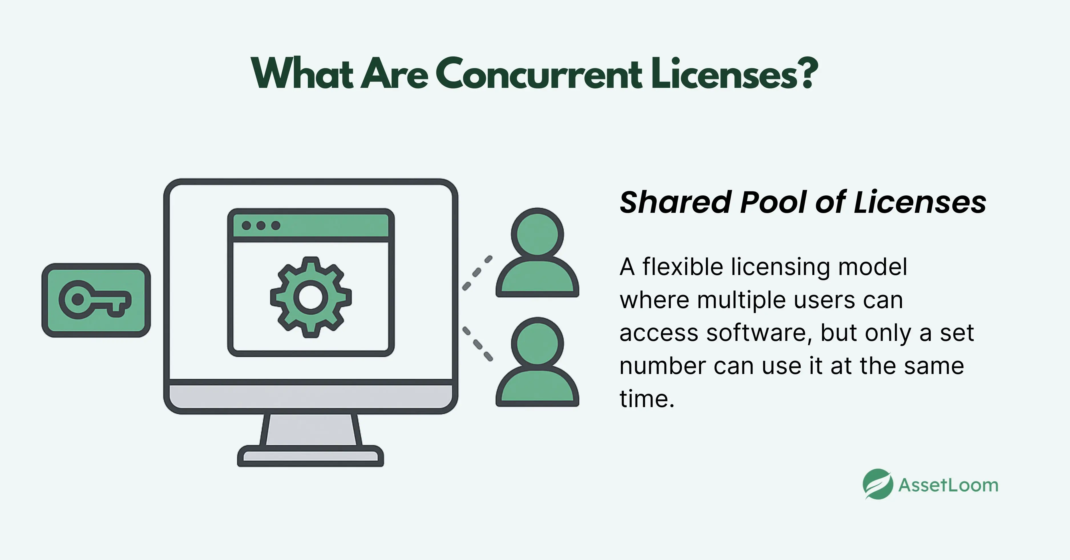 What Are Concurrent Licenses What Are Concurrent Licenses