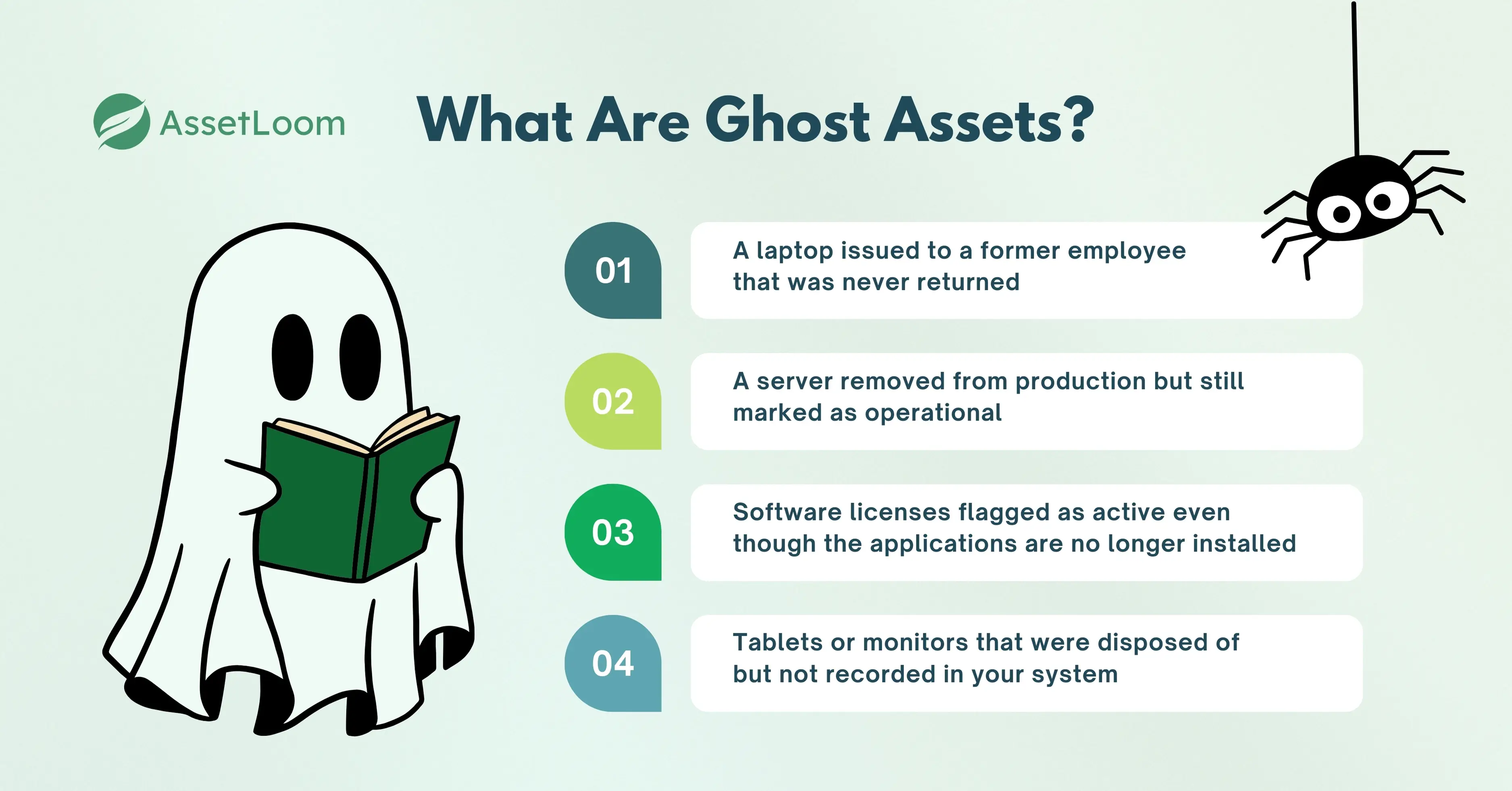 What Are Ghost Assets What Are Ghost Assets