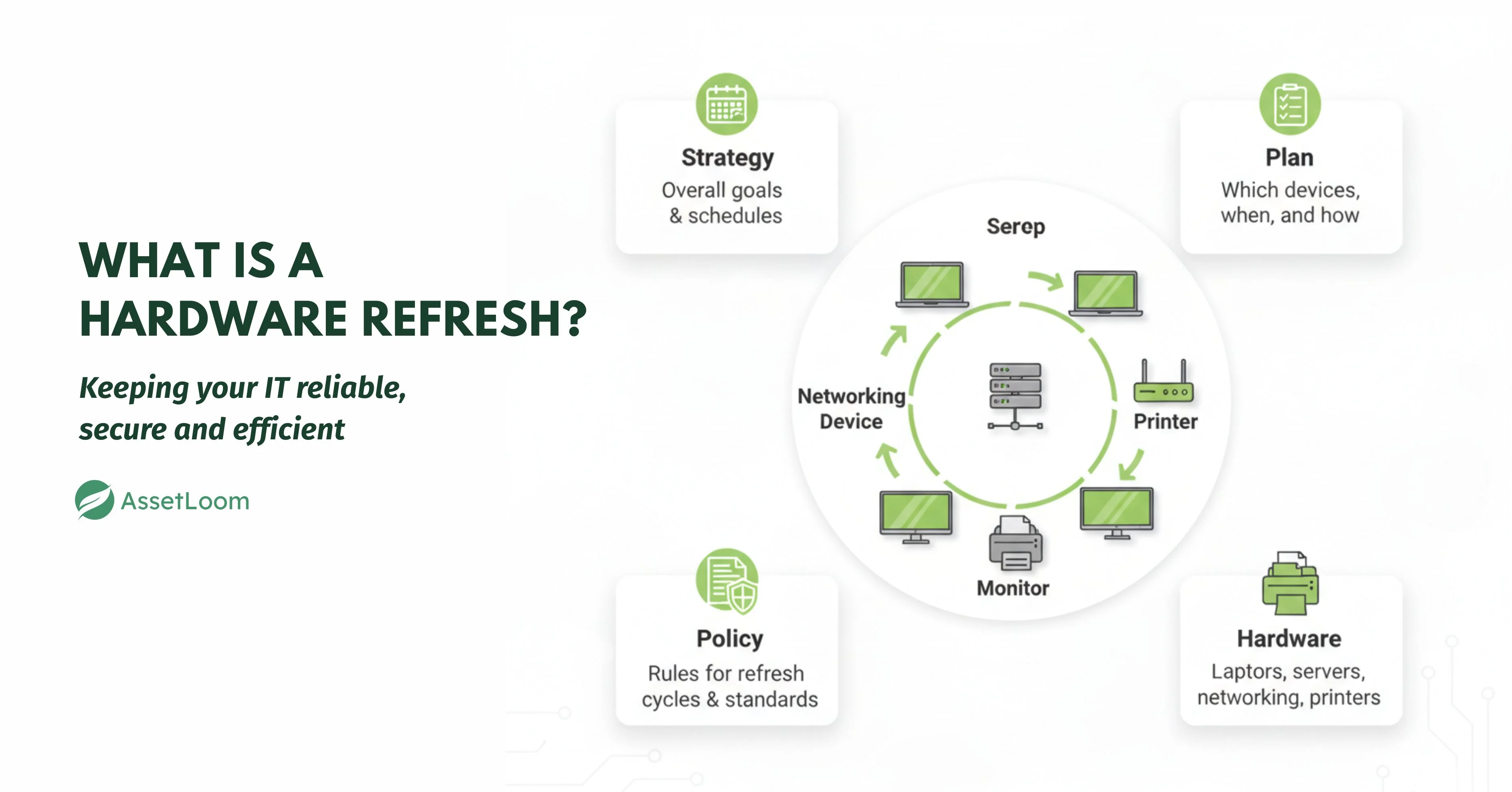 What is a Hardware refresh What is a Hardware refresh