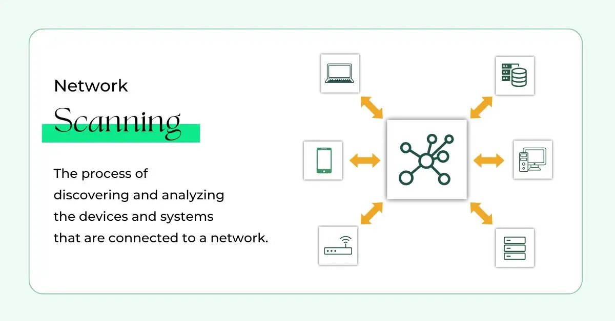 what is network scanning what is network scanning