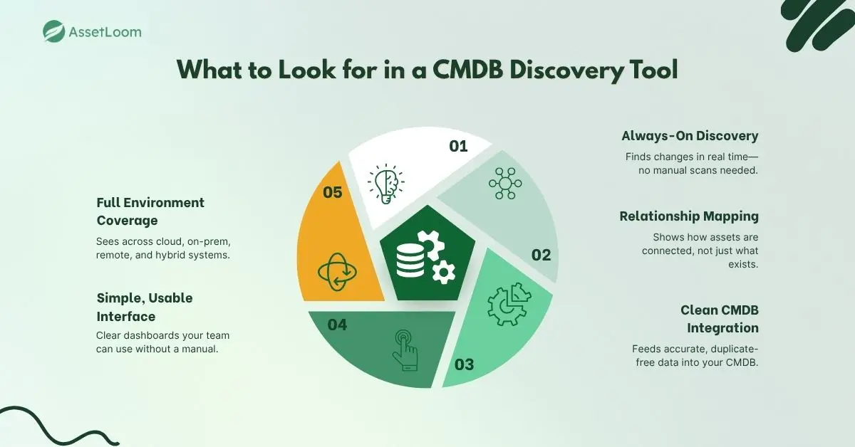 What to Look for in a CMDB Discovery Tool What to Look for in a CMDB Discovery Tool
