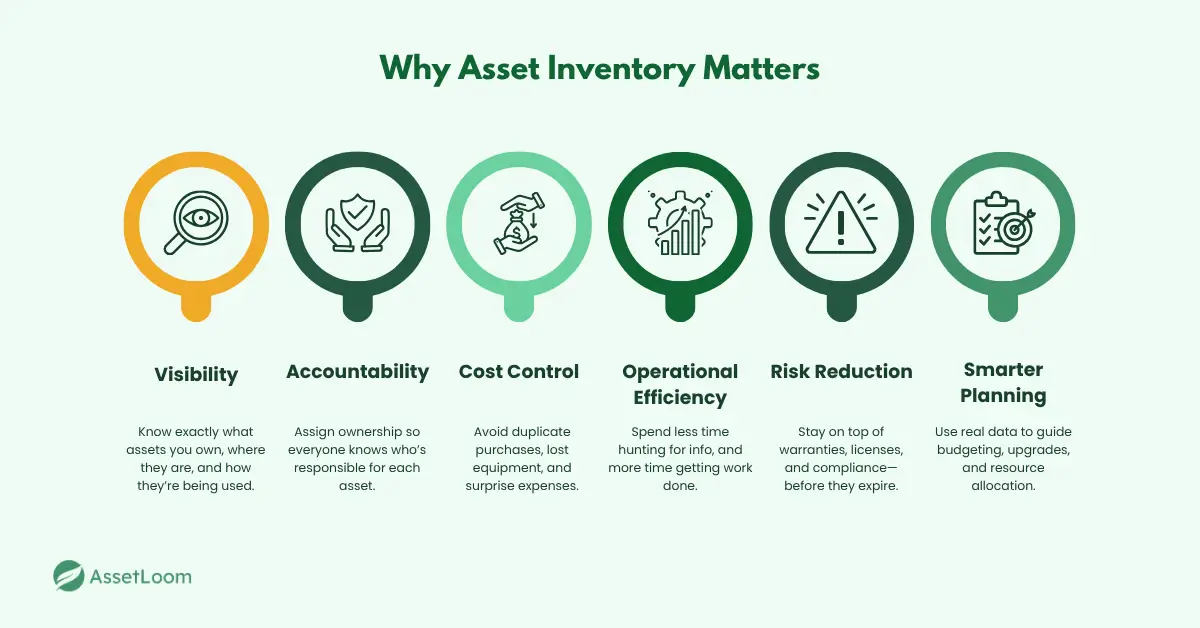 Why Asset Inventory Matters Why Asset Inventory Matters