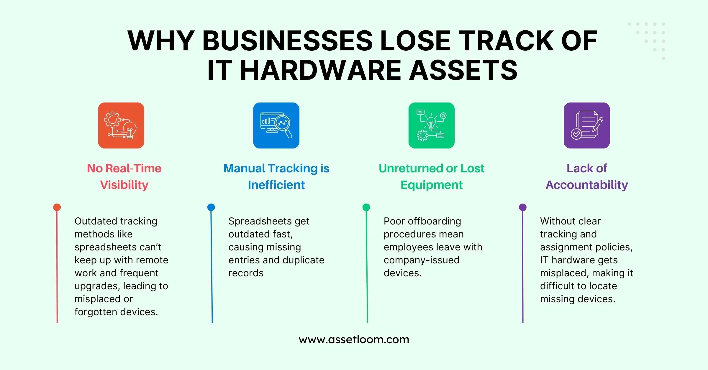 Why Businesses Lose Track of IT Hardware Assets Why Businesses Lose Track of IT Hardware Assets