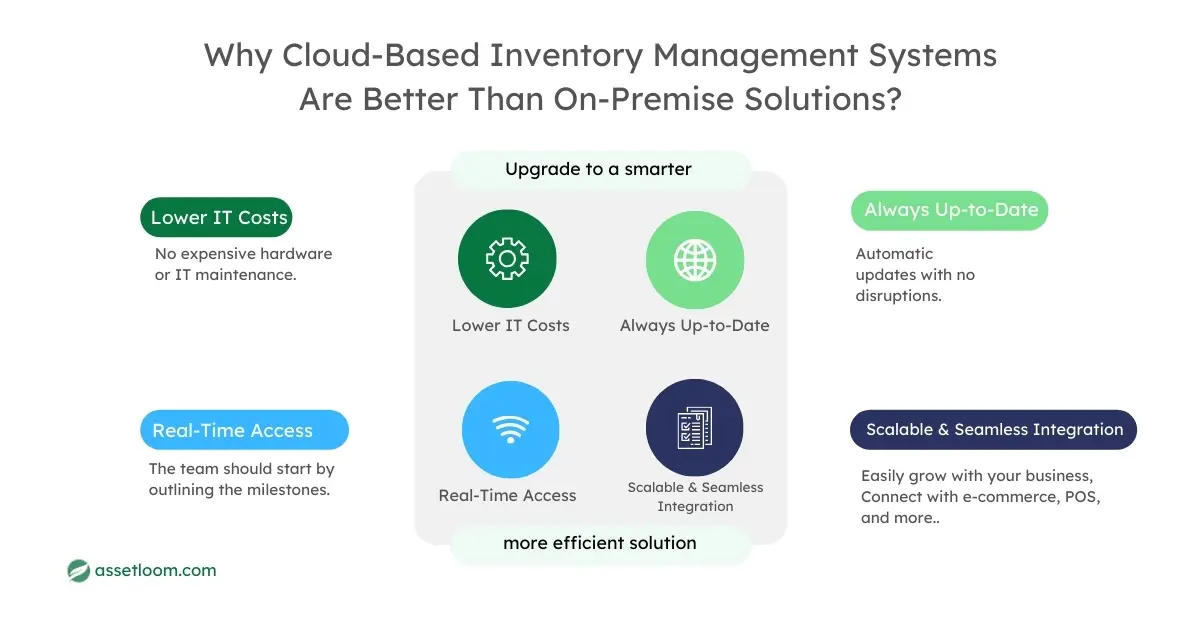 Why Cloud-Based Inventory Management Systems Are Better Than On-Premise Solutions Why Cloud-Based Inventory Management Systems Are Better Than On-Premise Solutions