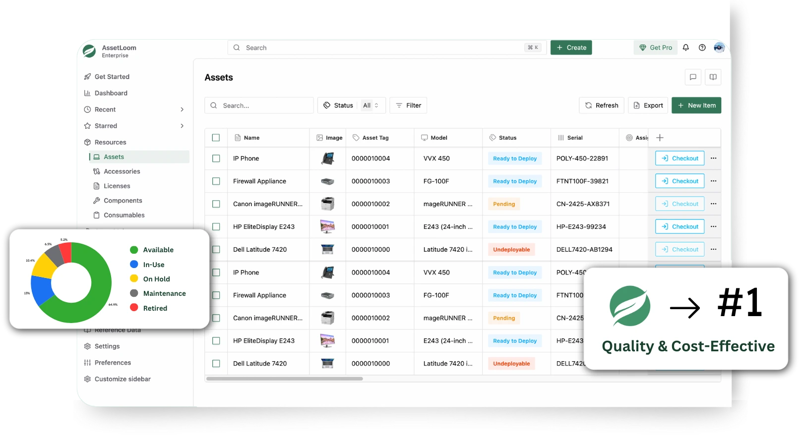 AssetLoom vs SysAid Hero Image