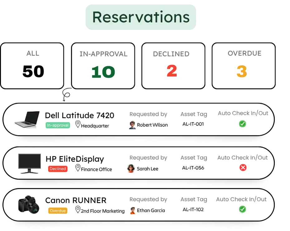 Comprehensive IT Asset Management